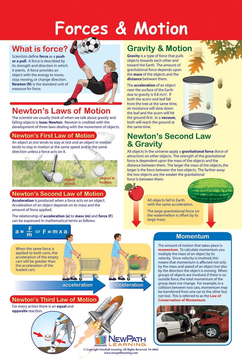 New Path Learning NewPath Physical Science Posters, Set/5 (Forces/Motion, Electricity, Magnetism, Sound, Light) - Laminated, Full-Color, 23" x 35" (34-9901) - Image 1